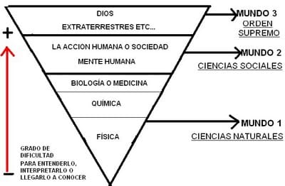 Tomas Bradanovic: Hayek's Pyramid