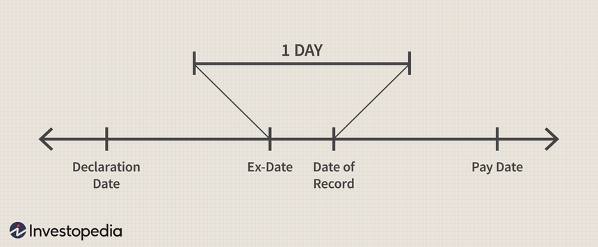Record Date