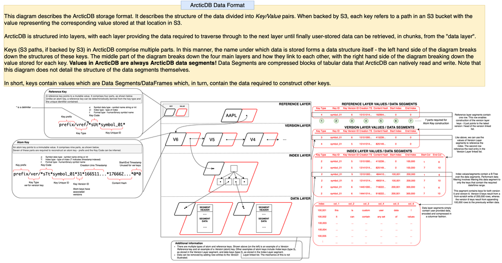 arctid db schema