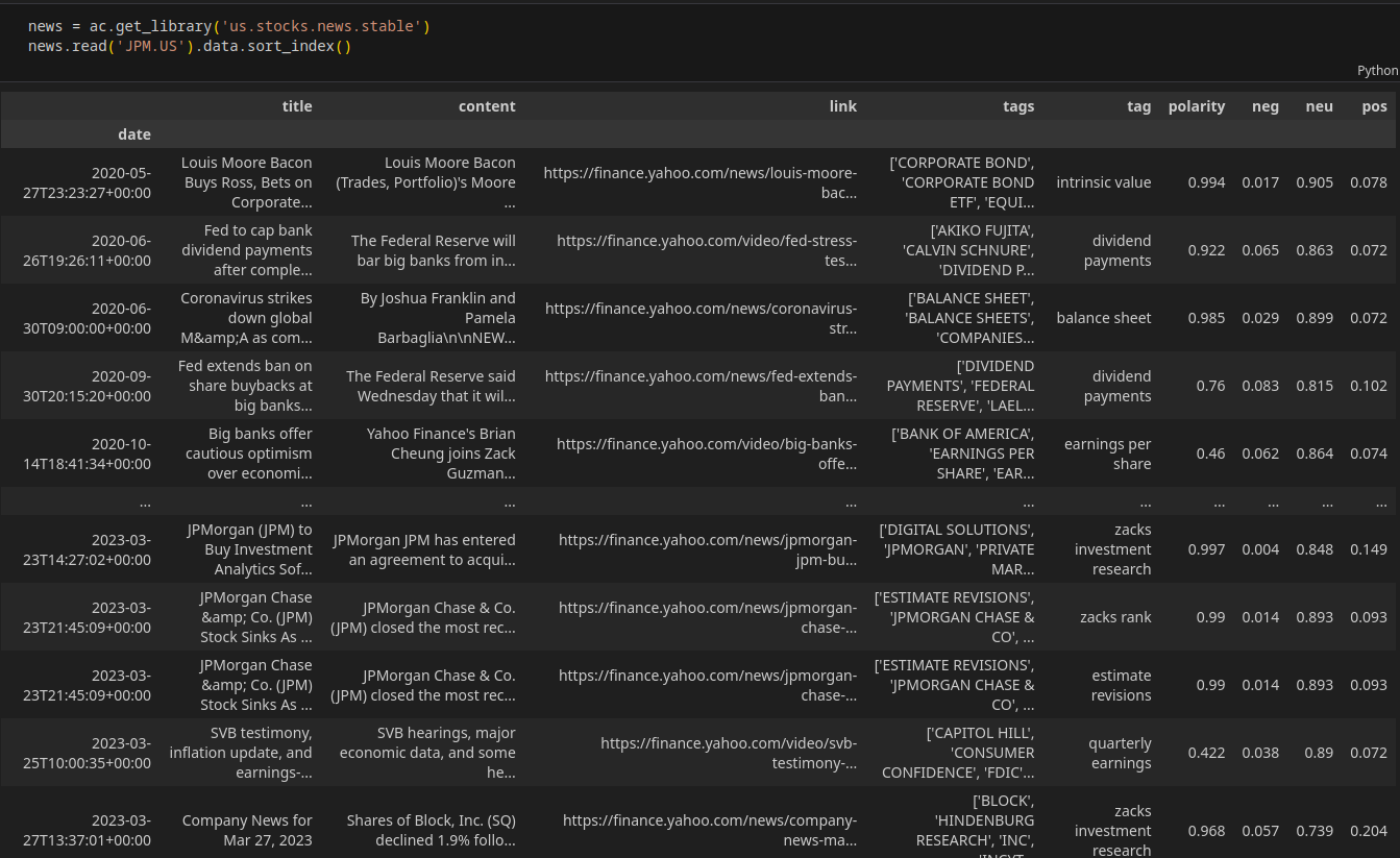 Lectura de us.stocks.news.stable: noticias de JPM.US de Yahoo Finance con título, enlace, etiquetas y sentimiento