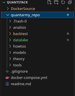 Explorador del proyecto Quantstack: carpeta quantarmy_repo con los directorios de trabajo (backtest, datalake, models…)