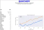 Advanced Financial  Report Library in Python