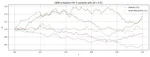 Stochastic Processes - Random Walks