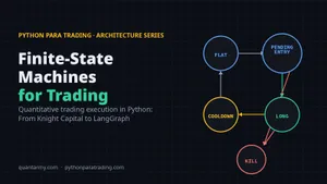 State machine diagram of a trading strategy: FLAT, PENDING_ENTRY, LONG, COOLDOWN and KILL_SWITCH states