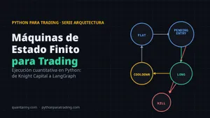 Diagrama de una máquina de estados de una estrategia de trading: FLAT, PENDING_ENTRY, LONG, COOLDOWN y KILL_SWITCH