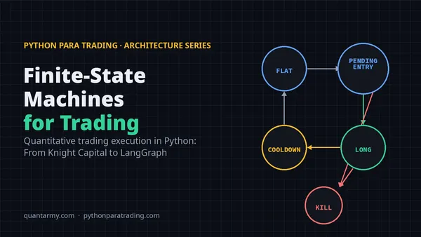 State machine diagram of a trading strategy: FLAT, PENDING_ENTRY, LONG, COOLDOWN and KILL_SWITCH states