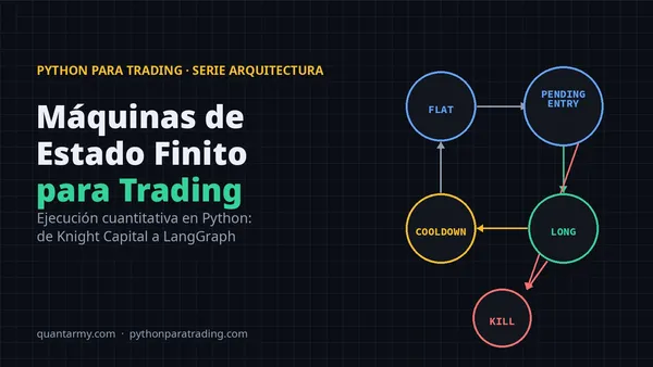 Diagrama de una máquina de estados de una estrategia de trading: FLAT, PENDING_ENTRY, LONG, COOLDOWN y KILL_SWITCH